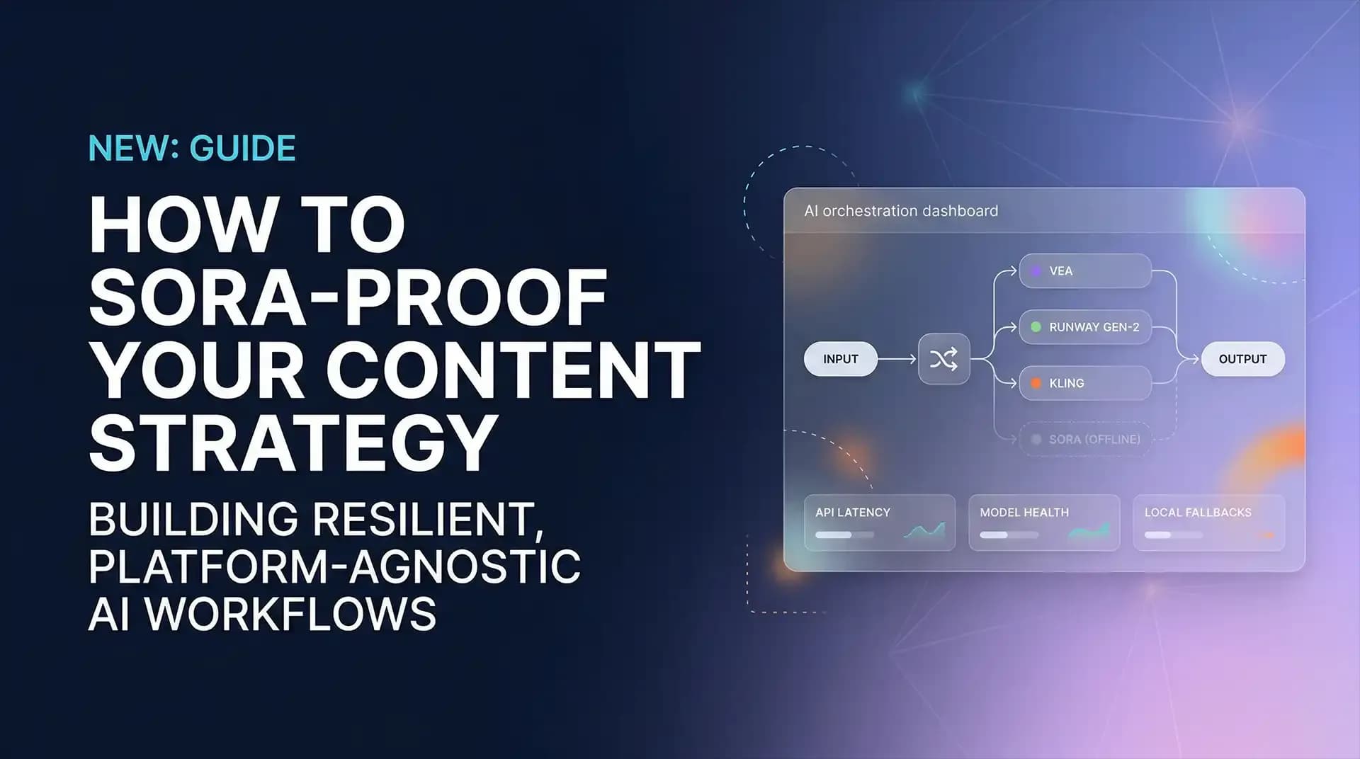 How to Sora-Proof Your Content Strategy: The Platform-Agnostic Workflow
