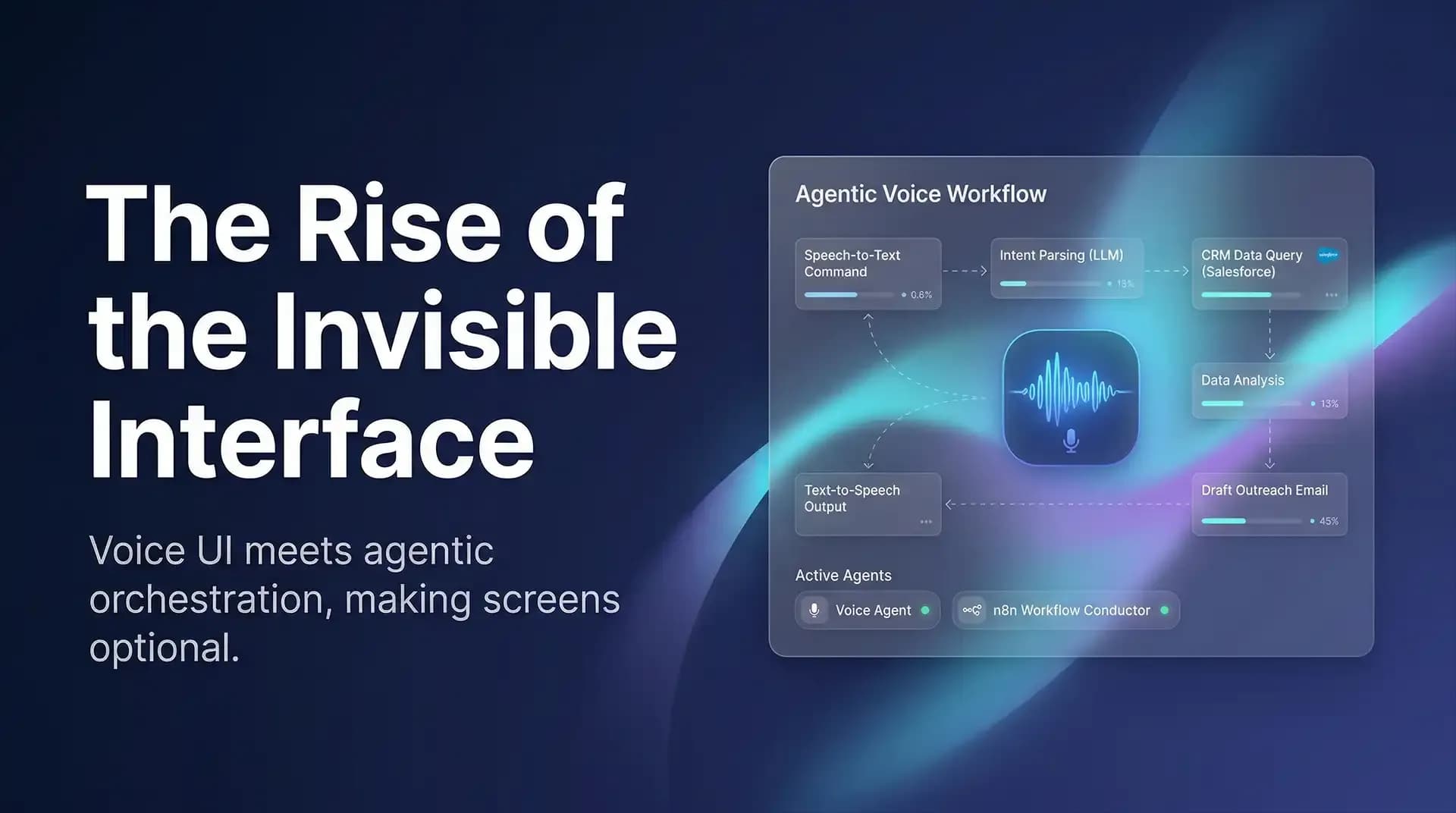 The Invisible Interface: When Voice UI Meets Multi-Agent Orchestration