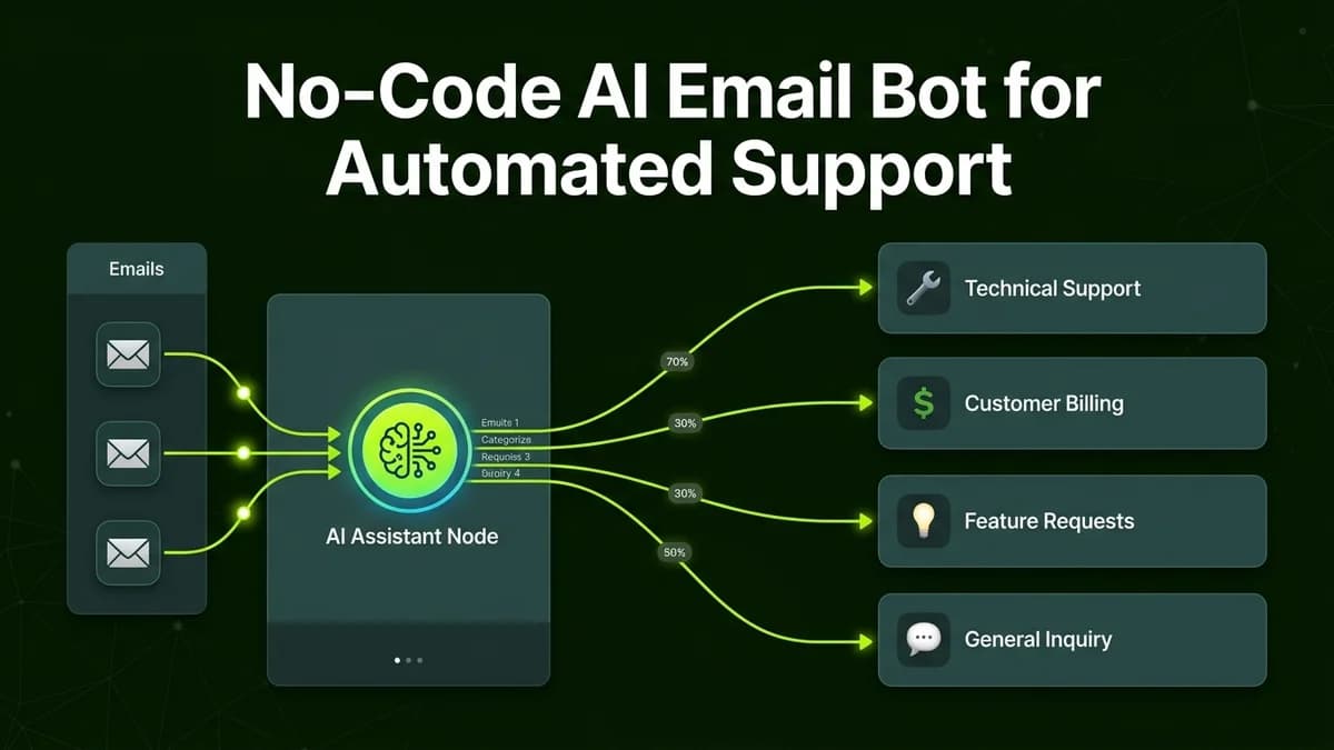 How to Build a No-Code AI Email Bot That Automatically Filters, Categorizes, and Responds to Inquiries